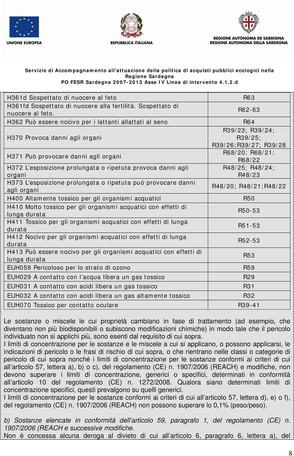 H362 Può essere nocivo per i lattanti allattati al seno H370 Provoca danni agli organi H371 Può provocare danni agli organi H372 L esposizione prolungata o ripetuta provoca danni agli organi H373 L