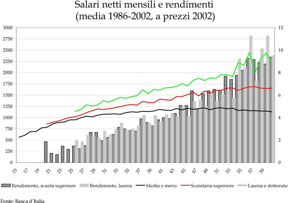 27 29 31 33 35 37 39 41 43 47 49 51 53 55 57 59 Rendimento, scuola superiore