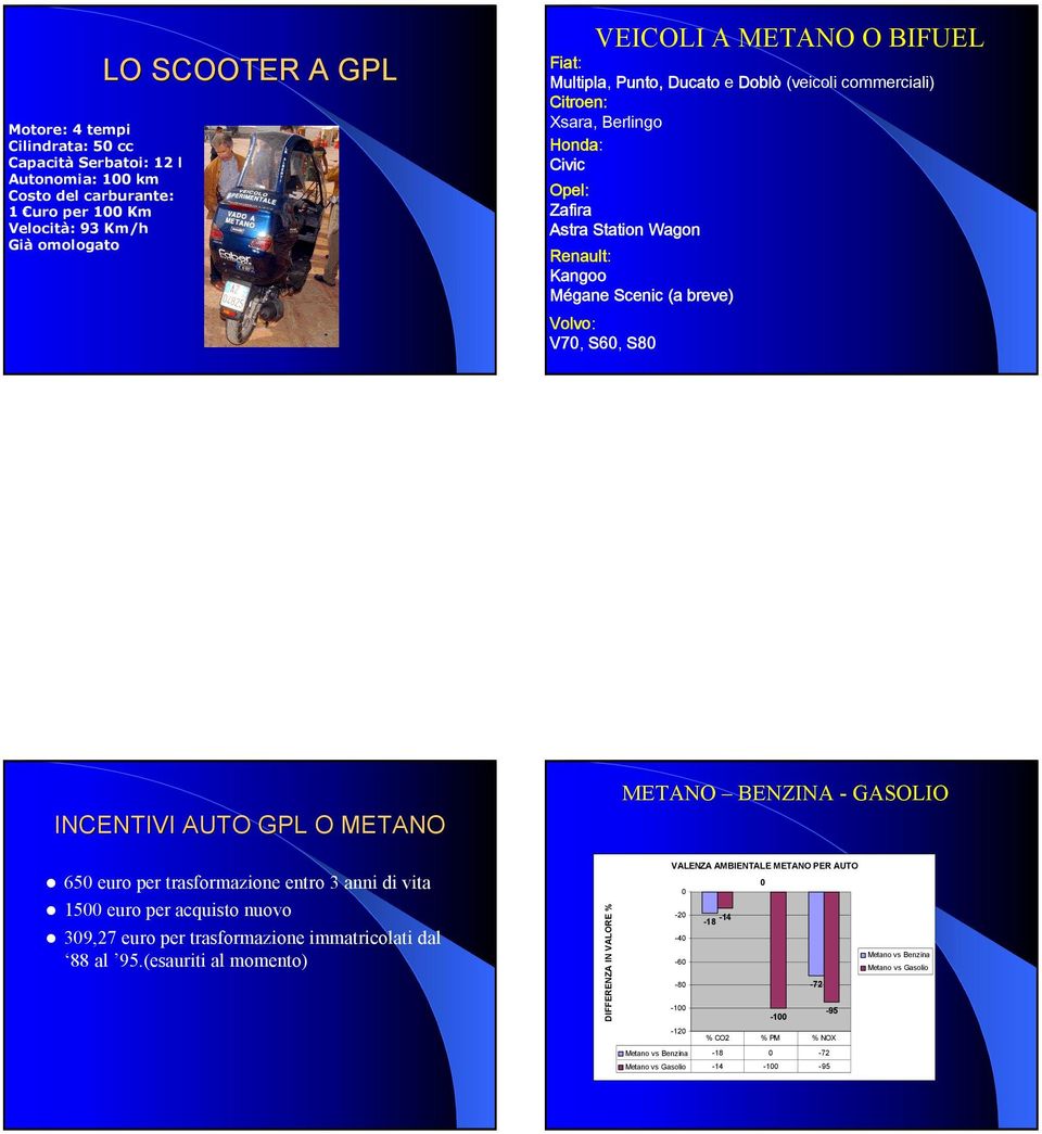 AUTO GPL O METANO METANO BENZINA - GASOLIO 650 euro per trasformazione entro 3 anni di vita 1500 euro per acquisto nuovo 309,27 euro per trasformazione immatricolati dal 88 al 95.