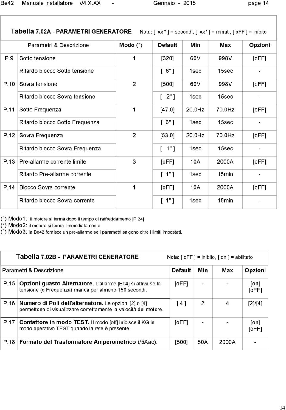 9 Sotto tensione 1 [320] 60V 998V [off] Ritardo blocco Sotto tensione [ 6" ] 1sec 15sec - P.10 Sovra tensione 2 [500] 60V 998V [off] Ritardo blocco Sovra tensione [ 2" ] 1sec 15sec - P.