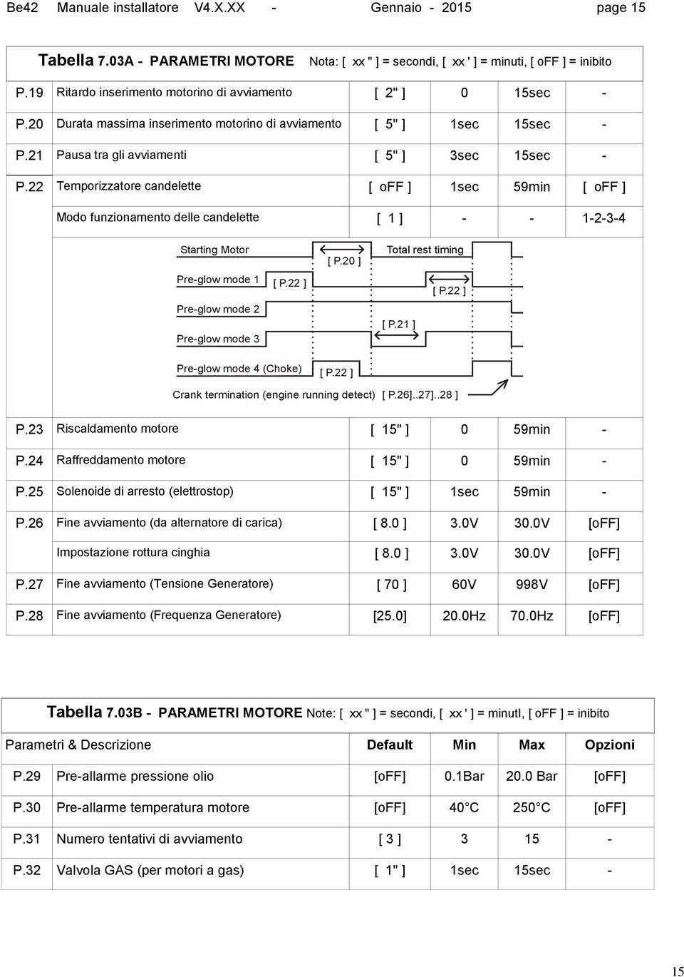 22 Temporizzatore candelette [ off ] 1sec 59min [ off ] Modo funzionamento delle candelette [ 1 ] - - 1-2-3-4 Starting Motor Pre-glow mode 1 Pre-glow mode 2 Pre-glow mode 3 [ P.22 ] [ P.