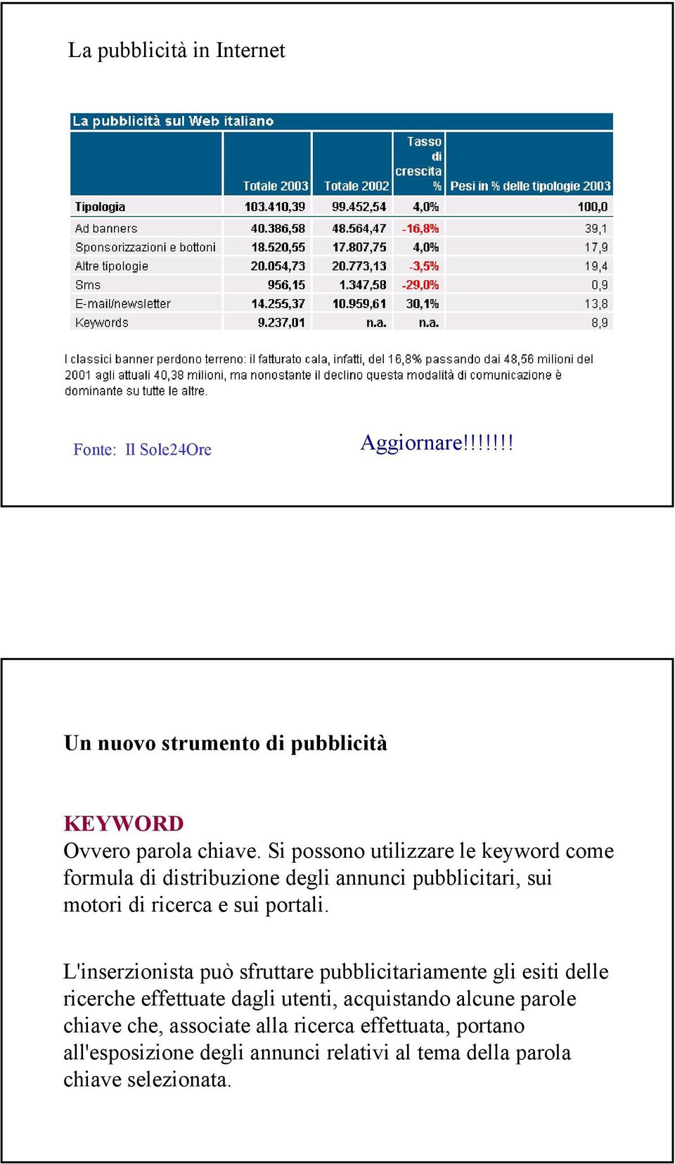 L'inserzionista può sfruttare pubblicitariamente gli esiti delle ricerche effettuate dagli utenti, acquistando alcune parole