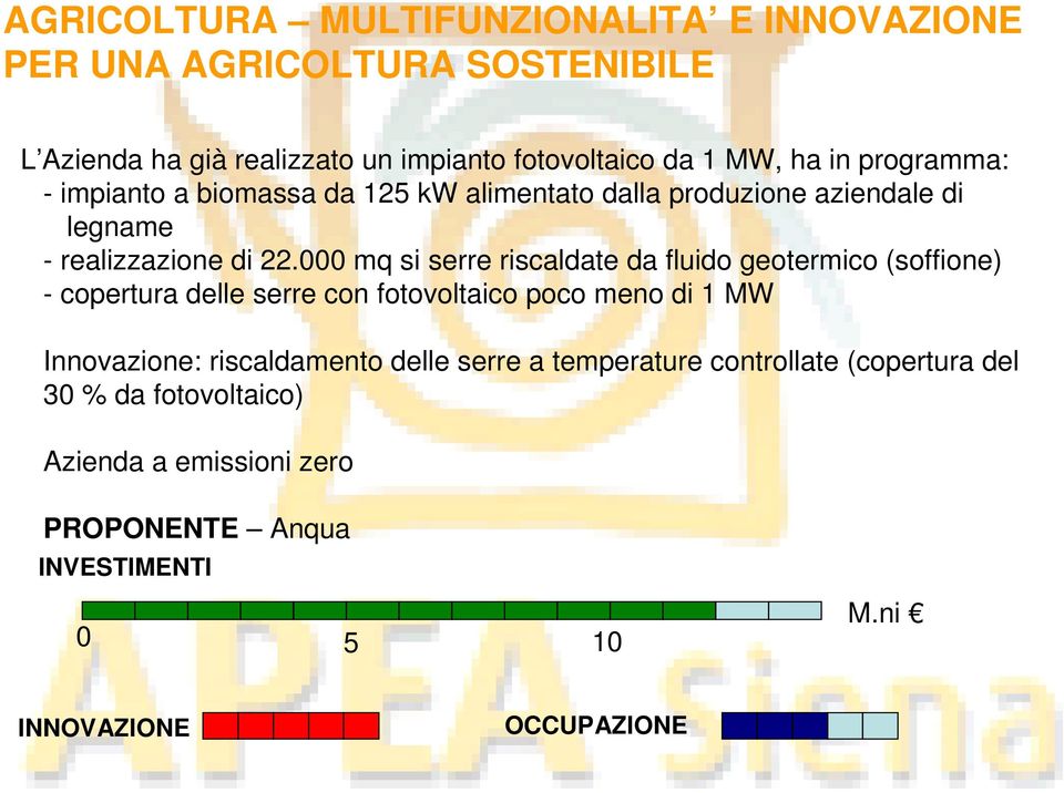 000 mq si serre riscaldate da fluido geotermico (soffione) - copertura delle serre con fotovoltaico poco meno di 1 MW Innovazione: