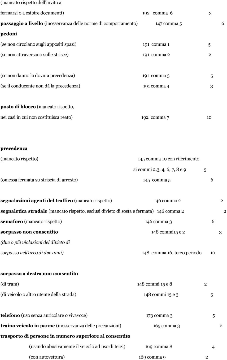 rispetto, nei casi in cui non costituisca reato) 192 comma 7 10 precedenza (mancato rispetto) 145 comma 10 con riferimento ai commi 2,3, 4, 6, 7, 8 e 9 5 (omessa fermata su striscia di arresto) 145