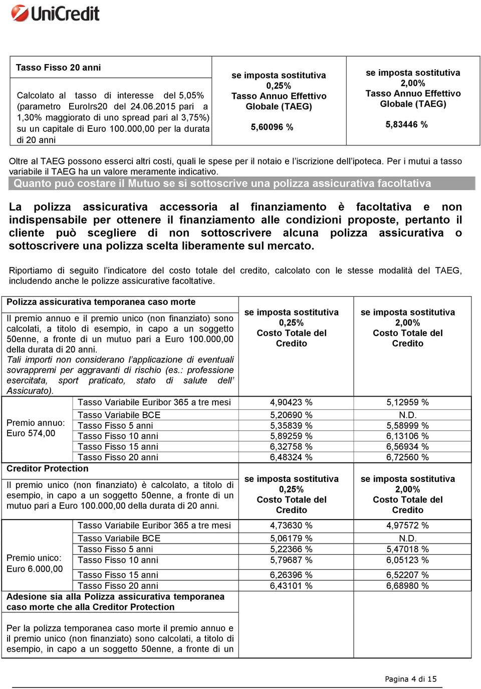 Per i mutui a tasso variabile il TAEG ha un valore meramente indicativo.