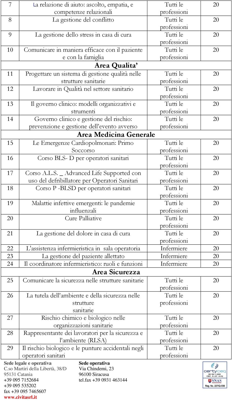 Governo clinico e gestione del rischio: prevenzione e gestione dell evento avverso Area Medicina Generale 15 Le Emergenze Cardiopolmonari: Primo Soccorso 16 Corso BLS- D per operatori sanitari 17