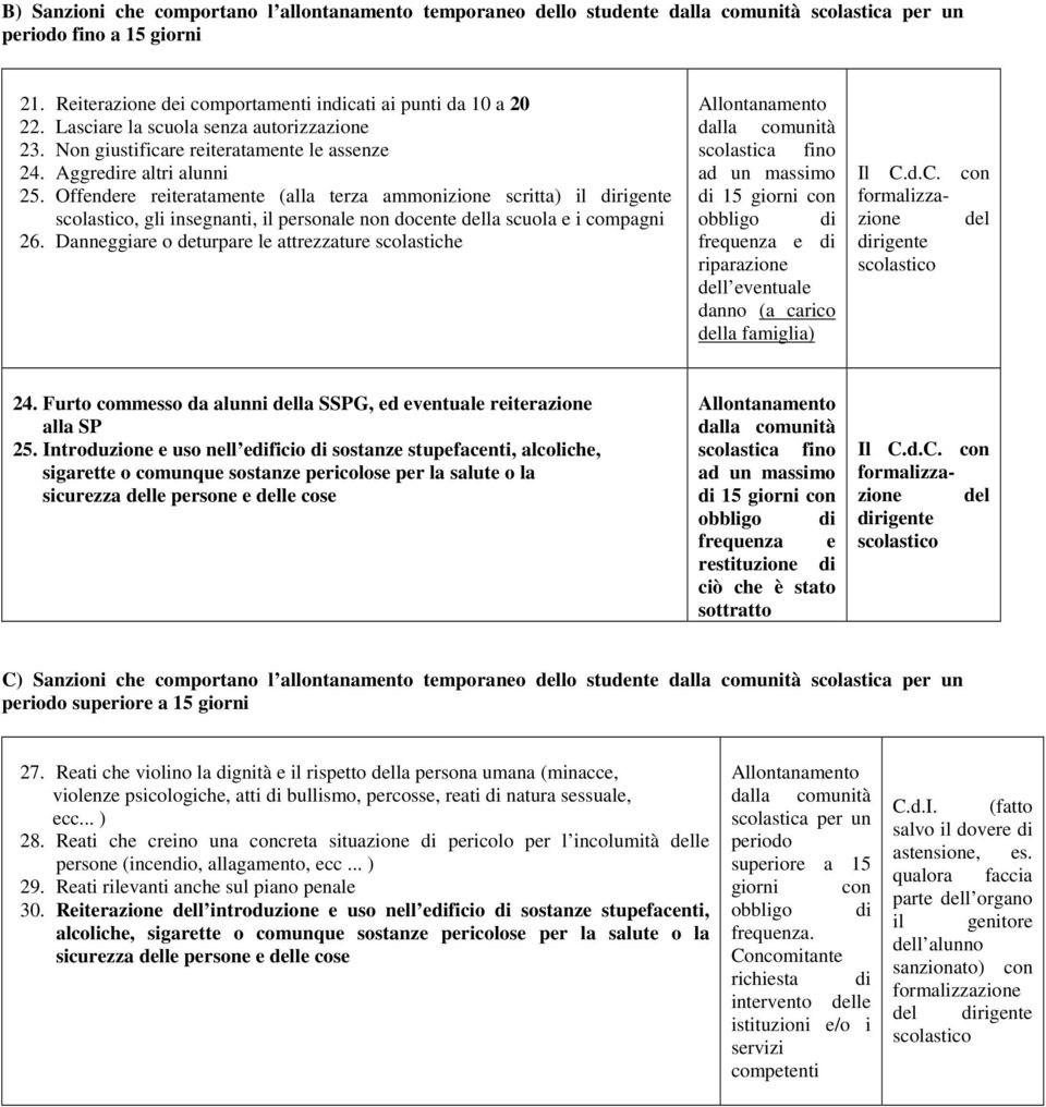 Offendere reiteratamente (alla terza ammonizione scritta) il, gli insegnanti, il personale non docente della scuola e i compagni 26.