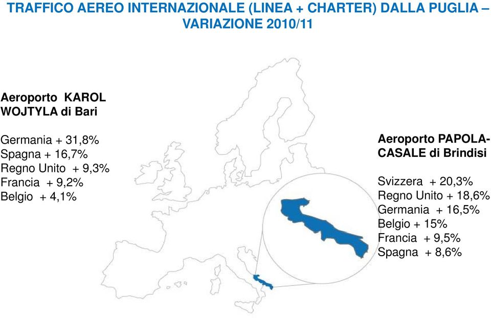 Francia +92% 9,2% Belgio + 4,1% Aeroporto PAPOLA- CASALE di Brindisi Svizzera