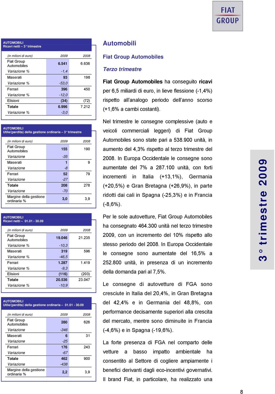 dell anno scorso (+1,6% a cambi costanti).