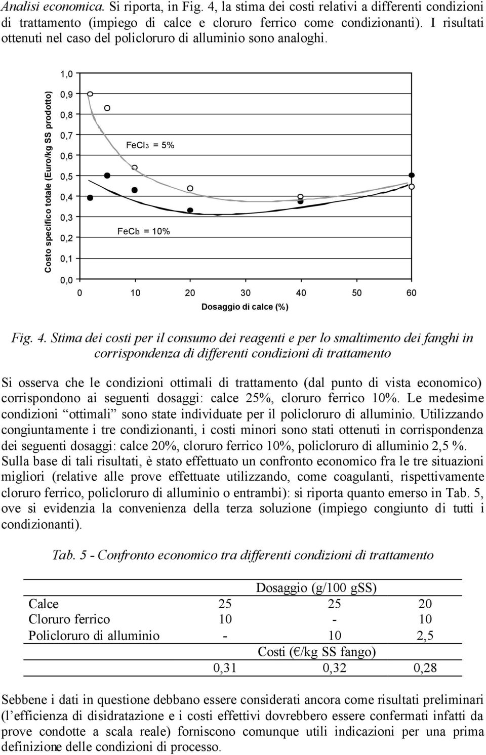 6 Dosaggio di calce (%) Fig. 4.