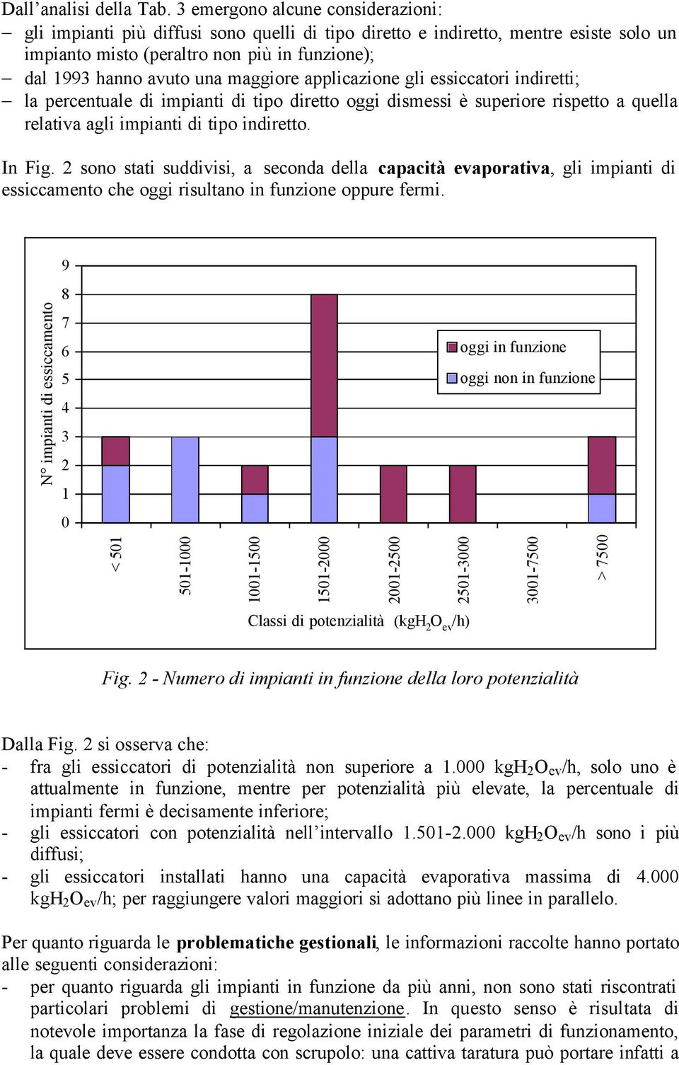 maggiore applicazione gli essiccatori indiretti; la percentuale di impianti di tipo diretto oggi dismessi è superiore rispetto a quella relativa agli impianti di tipo indiretto. In Fig.