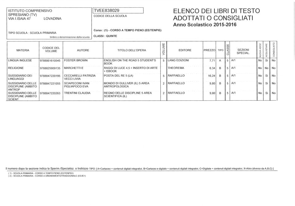 DEI LIGAGGI DtscPLtE (AMTT ATRP DrscrPLtE (AMTT S(ìItrT 978886 6 0 97888909 97888709 9788870 97888706 STER RW unncnerrr e CECCARELLI PATRIZIA VECCI LIVIA SCIAPECIIVA PIGLIAPC EVA TRETII CLADIA