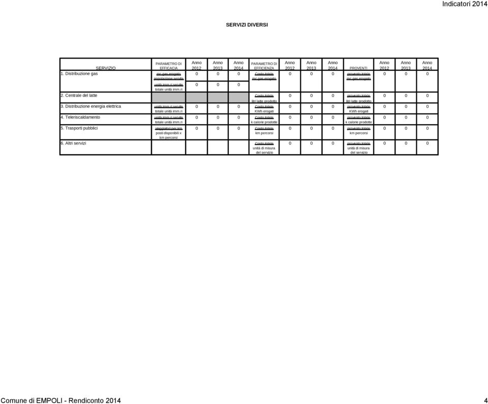 ri servite 0 0 0 Costo totale 0 0 0 provento totale 0 0 0 KWh erogati KWh erogati 4. Teleriscaldamento unità imm.