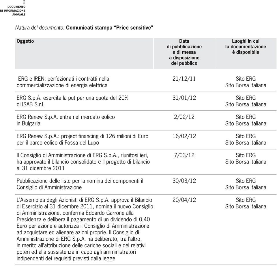 p.A., riunitosi ieri, ha approvato il bilancio consolidato e il progetto di bilancio al 31 dicembre 2011 Pubblicazione delle liste per la nomina dei componenti il Consiglio di Amministrazione L