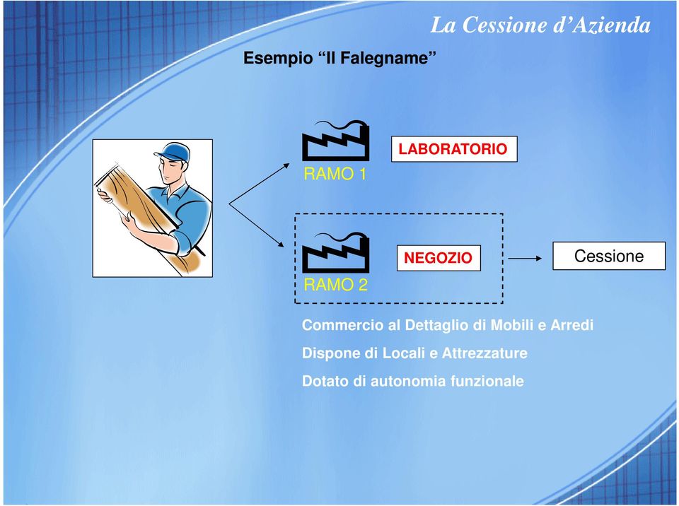 Dettaglio di Mobili e Arredi Dispone di