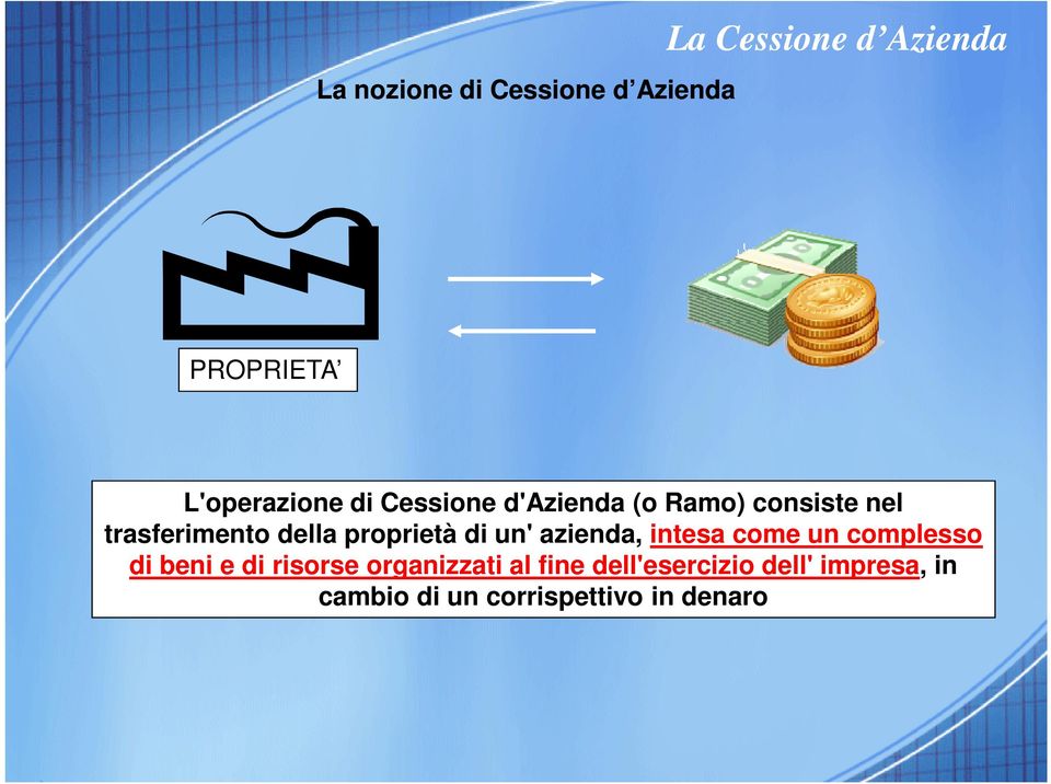 azienda, intesa come un complesso di beni e di risorse organizzati al