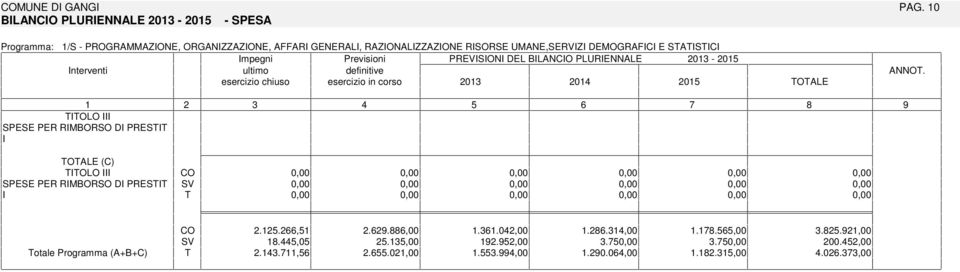 SASC Previsioni PREVSON DEL BLANCO PLURENNALE - 20 20 OALE ANNO.