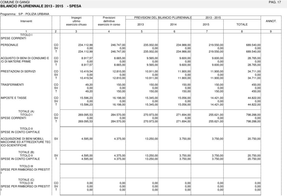 , 2. 0.,00.0.0 3.,00 0., 2. 0.,00.0.0 3.,00,20,20.,23.,00.3,00.0,00.2,00.22,00.,23.,00.3,00.0,00.2,00.22,00 OALE (A) OLO SPESE RREN 2.0,3 2.0,3 2. 2. 20.3,00 20.3,00 2.,00 2.,00 2.2,00 2.2,00.2,00.2,00 OLO SPESE N NO CAPALE ACQUSZONE D BEN MOBL, MACCHNE ED AREZZAURE EC -SCENFCHE.