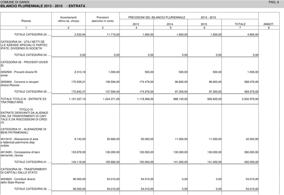 ,00 OALE OLO - ENRAE EX RARBUARE.0.32,0.22.3,00..2,00.0,00 2.0,00 3.032.