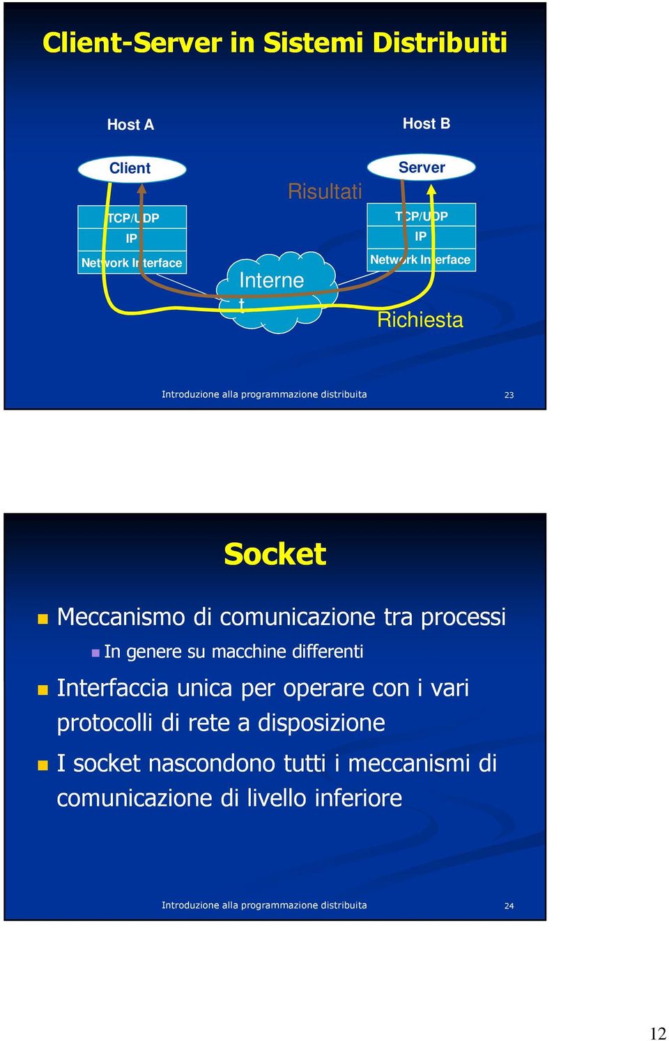 processi In genere su macchine differenti Interfaccia unica per operare con i vari protocolli di