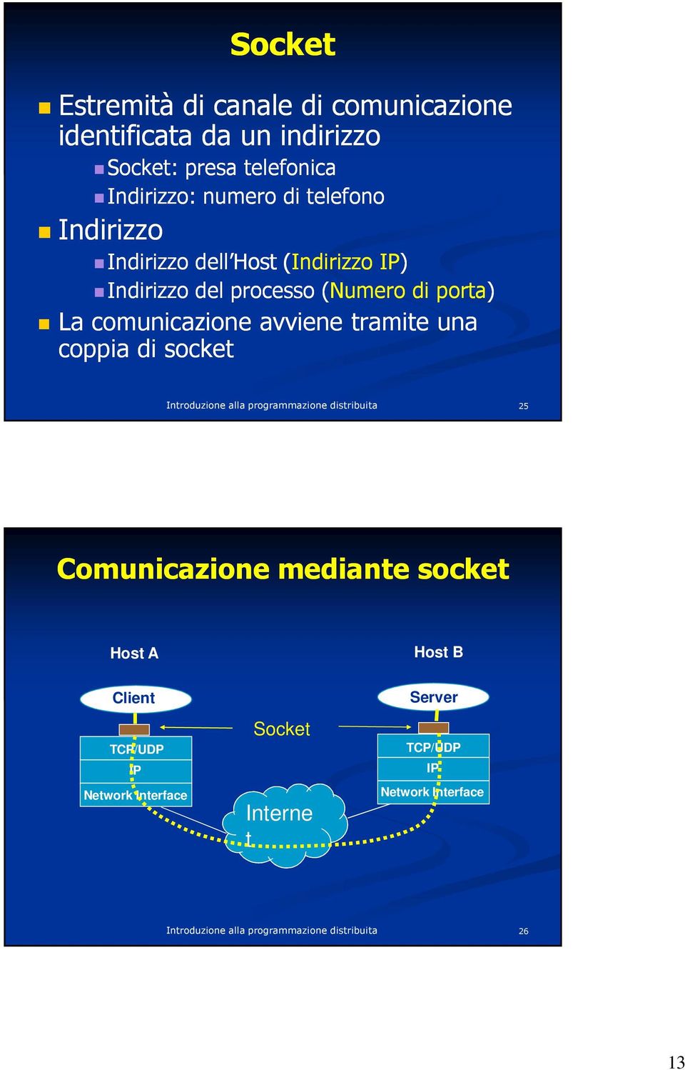 (Numero di porta) La comunicazione avviene tramite una coppia di socket 25 Comunicazione mediante