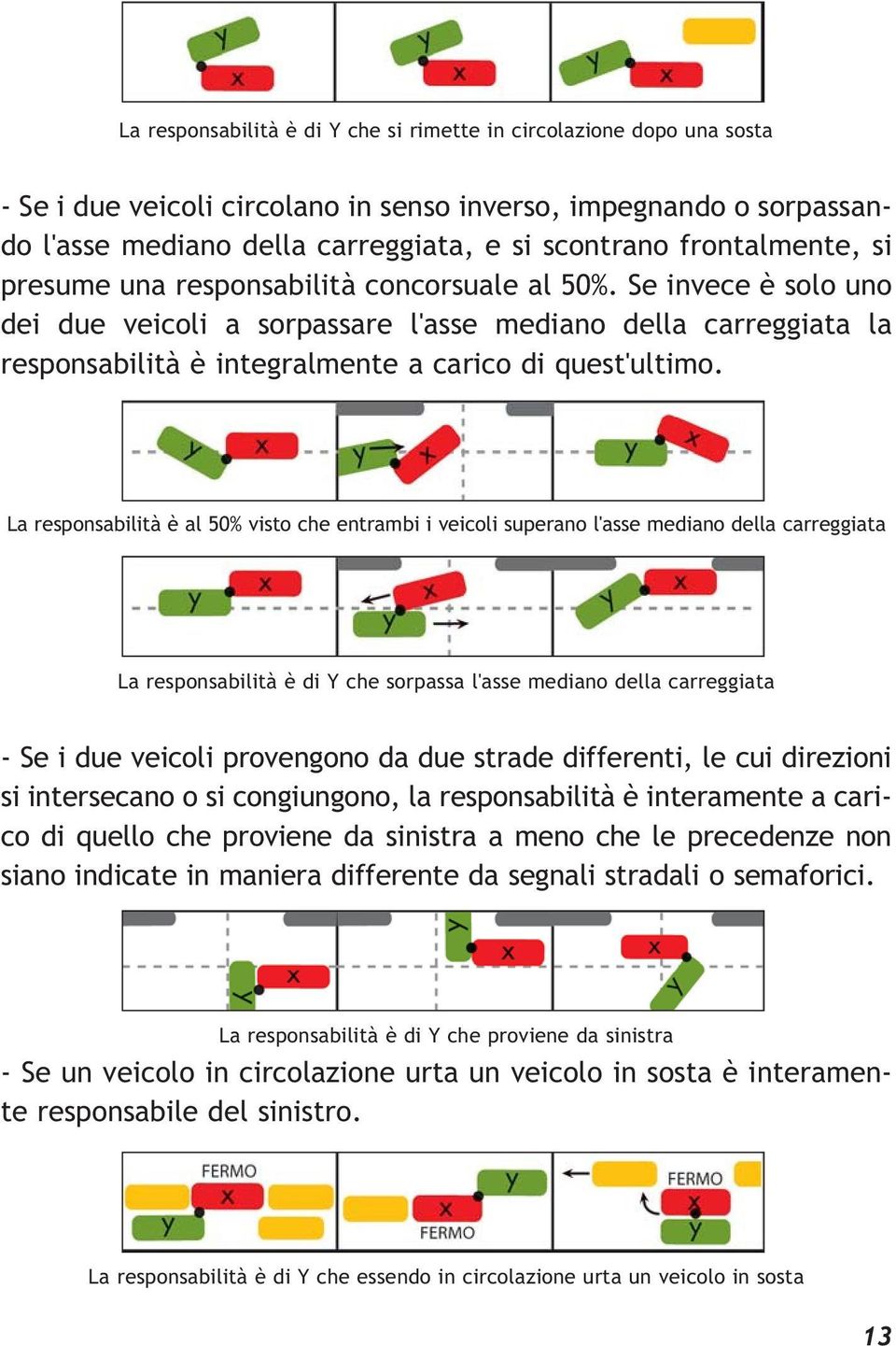 Se invece è solo uno dei due veicoli a sorpassare l'asse mediano della carreggiata la responsabilità è integralmente a carico di quest'ultimo.