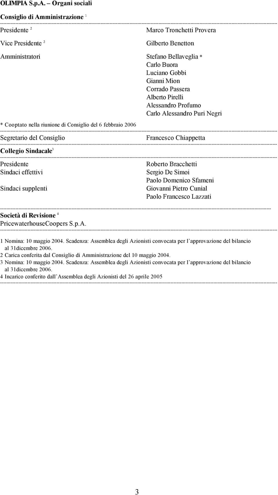 Organi sociali Consiglio di Amministrazione 1