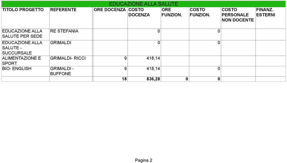 EDUCZINE RE STEFNI 0 0 SUTE PER SEDE EDUCZINE GRIMDI 0 0 SUTE -