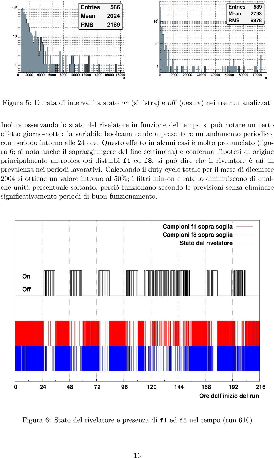 presentare un andamento periodico, con periodo intorno alle 24 ore.