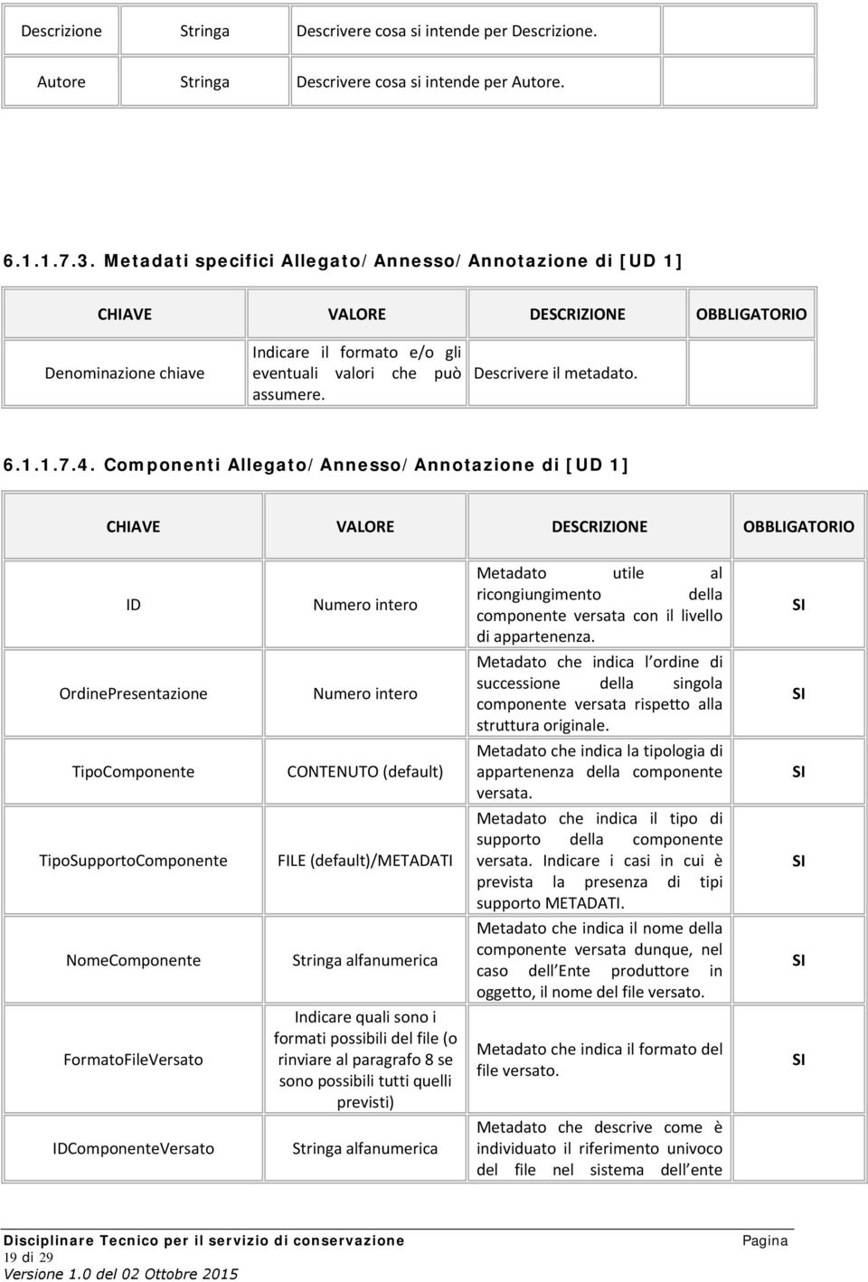 Descrivere il metadato. 6.1.1.7.4.