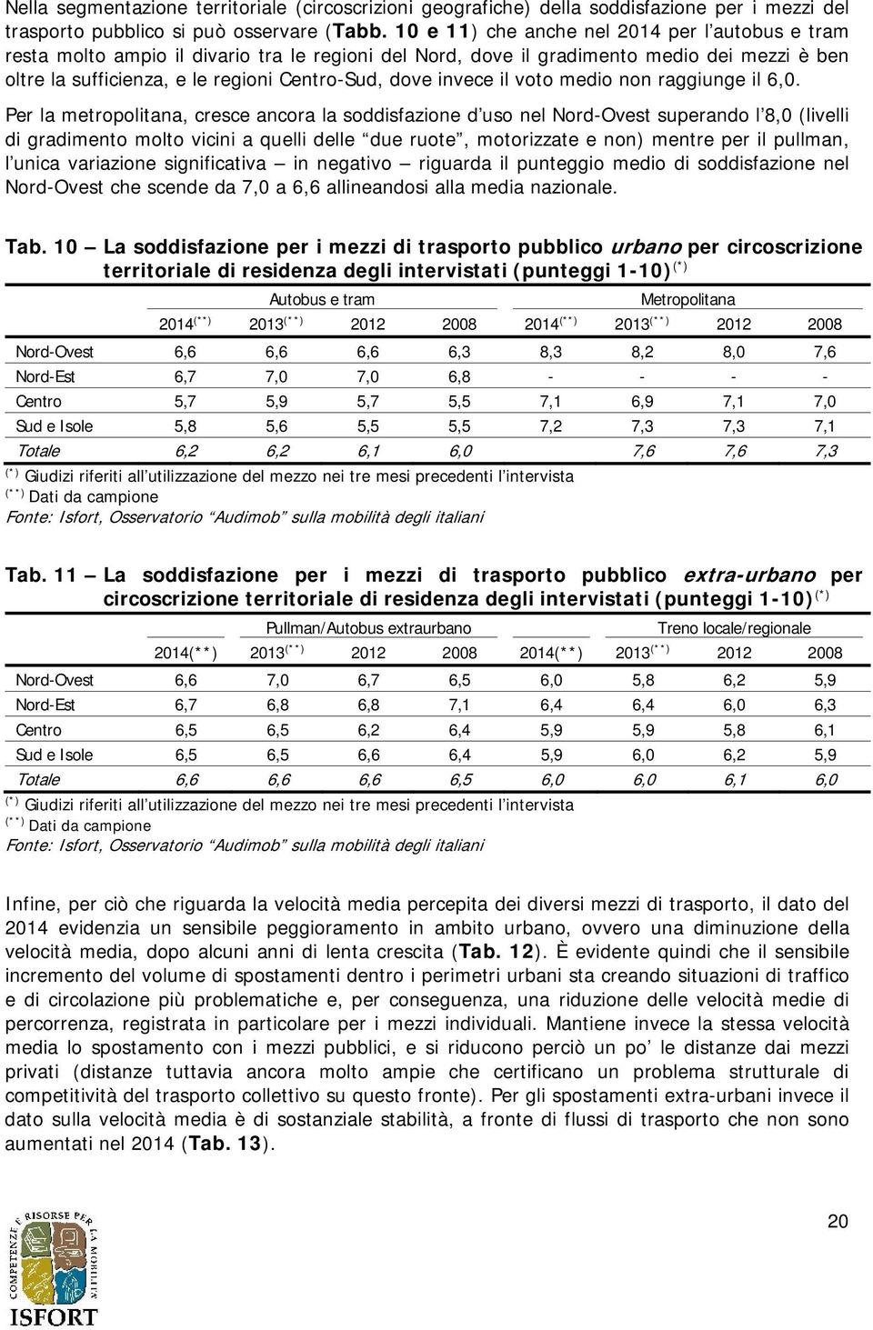 invece il voto medio non raggiunge il 6,0.