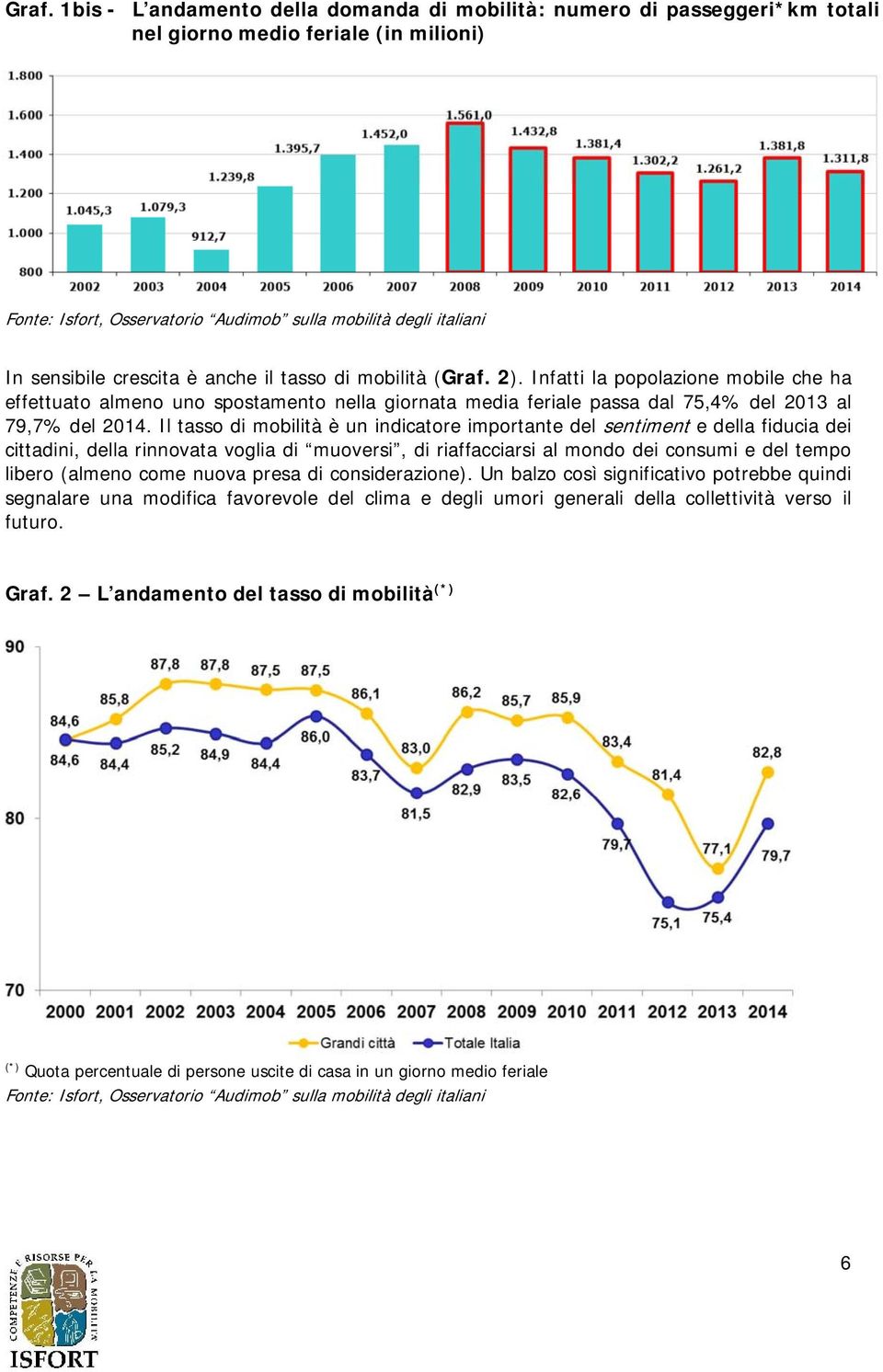 Il tasso di mobilità è un indicatore importante del sentiment e della fiducia dei cittadini, della rinnovata voglia di muoversi, di riaffacciarsi al mondo dei consumi e del tempo libero (almeno come