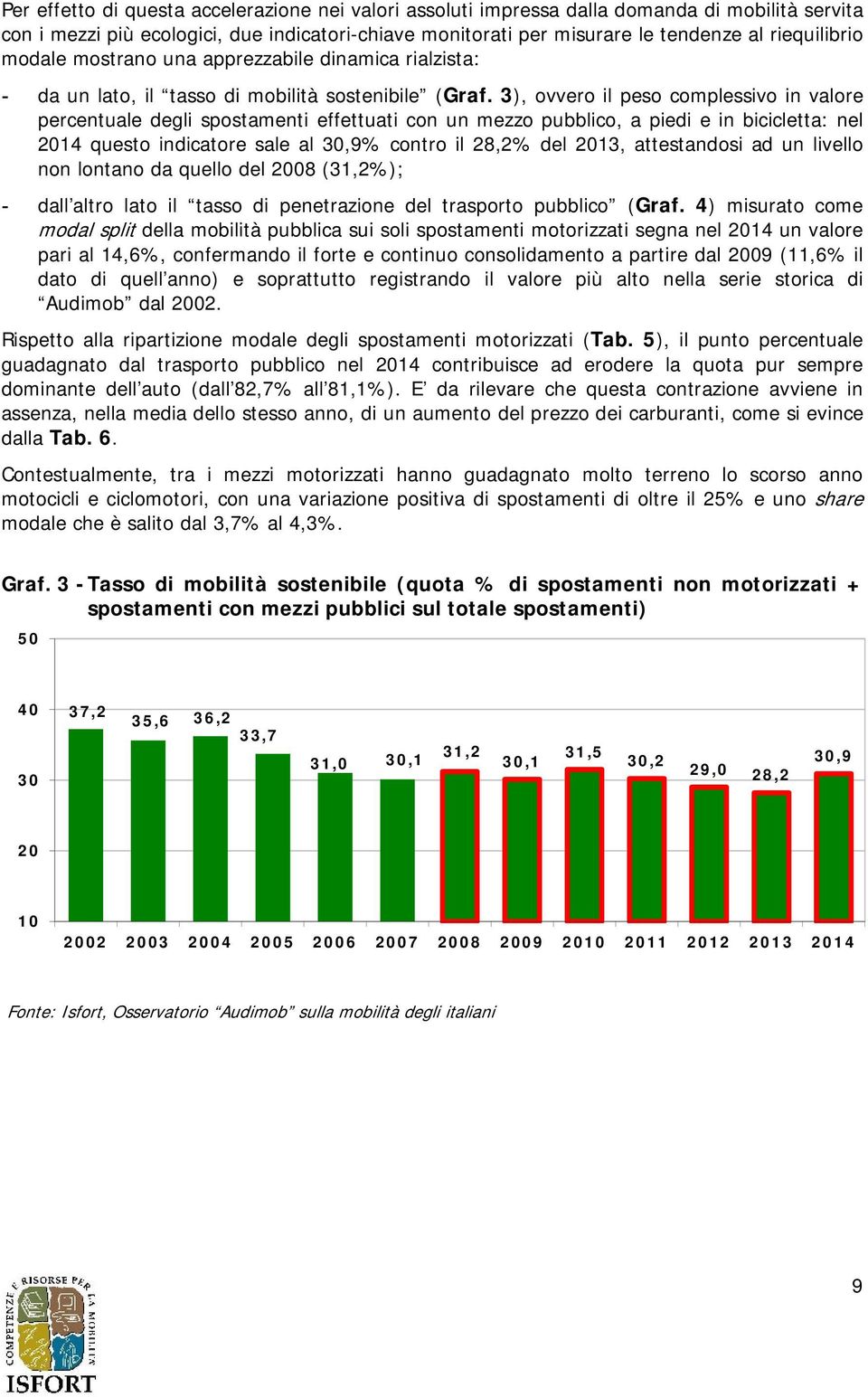 3), ovvero il peso complessivo in valore percentuale degli spostamenti effettuati con un mezzo pubblico, a piedi e in bicicletta: nel 2014 questo indicatore sale al 30,9% contro il 28,2% del 2013,