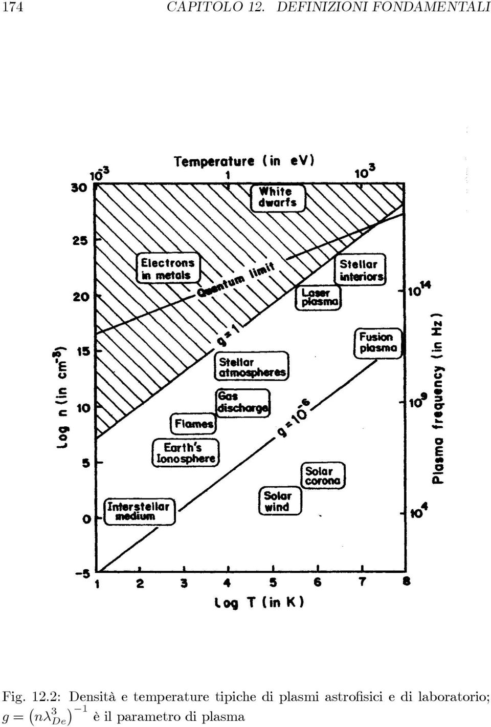 2: Densità e temperature tipiche di