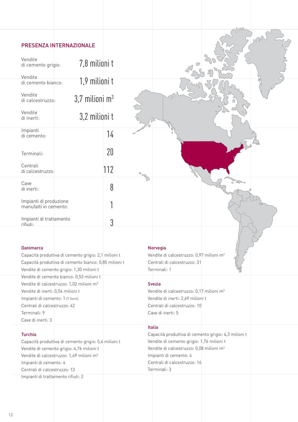 grigio: 2,1 milioni t Capacità produttiva di cemento bianco: 0,85 milioni t Vendite di cemento grigio: 1,30 milioni t Vendite di cemento bianco: 0,53 milioni t Vendite di calcestruzzo: 1,02 milioni m