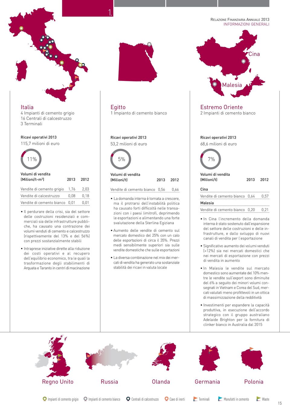 (Milioni/t-m 3 ) 2013 2012 Vendite di cemento grigio 1,76 2,03 Vendite di calcestruzzo 0,08 0,18 Vendite di cemento bianco 0,01 0,01 Il perdurare della crisi, sia del settore delle costruzioni