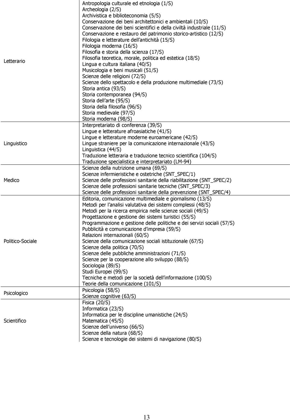 antichità (15/S) Filologia moderna (16/S) Filosofia e storia della scienza (17/S) Filosofia teoretica, morale, politica ed estetica (18/S) Lingua e cultura italiana (40/S) Musicologia e beni musicali