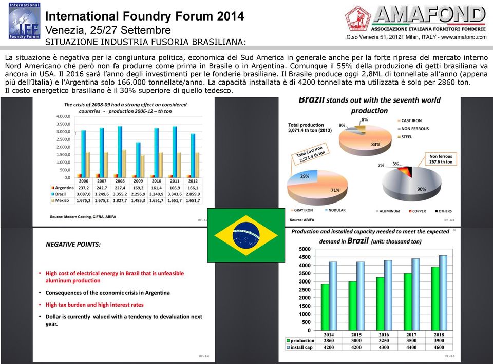 Il 2016 sarà l anno degli investimenti per le fonderie brasiliane.