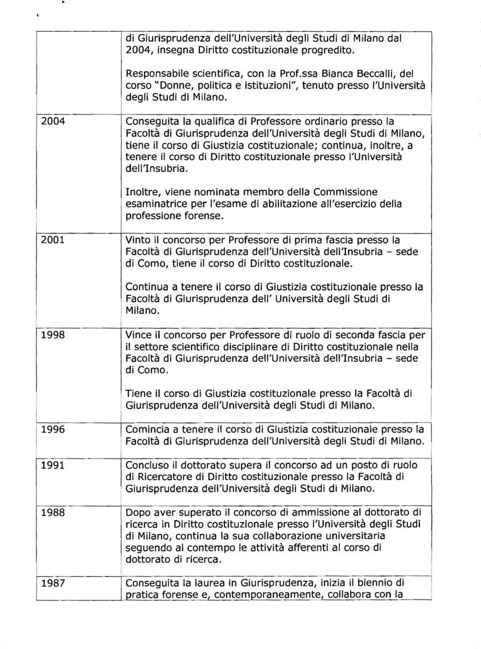 2004 Conseguita la qualifica di Professore ordinario presso la Facoltà di Giurisprudenza dell'università degli Studi di Milano, tiene il corso di Giustizia costituzionale; continua, inoltre, a tenere