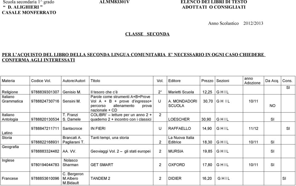 INTERESSATI Materia Codice Vol. Autore/Autori Titolo Vol. Editore Prezzo Sezioni Religione 9788839301307 Genisio M. Il tesoro che c è Marietti Scuola 1,5 Grammatica 978884730716 Sensini M.