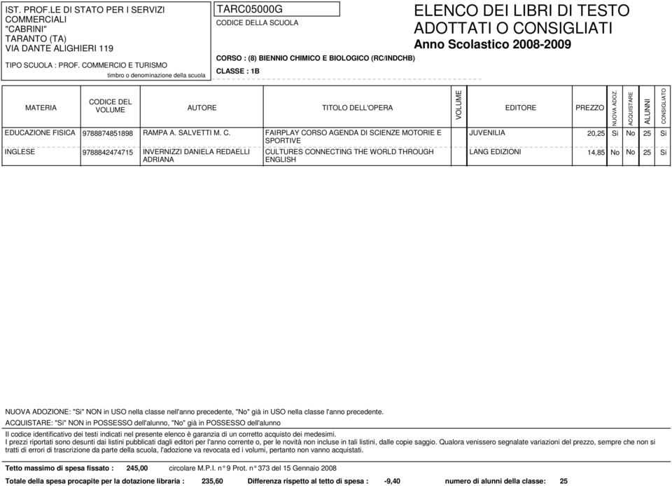 IMICO E BIOLOGICO (RC/INDCHB) CL