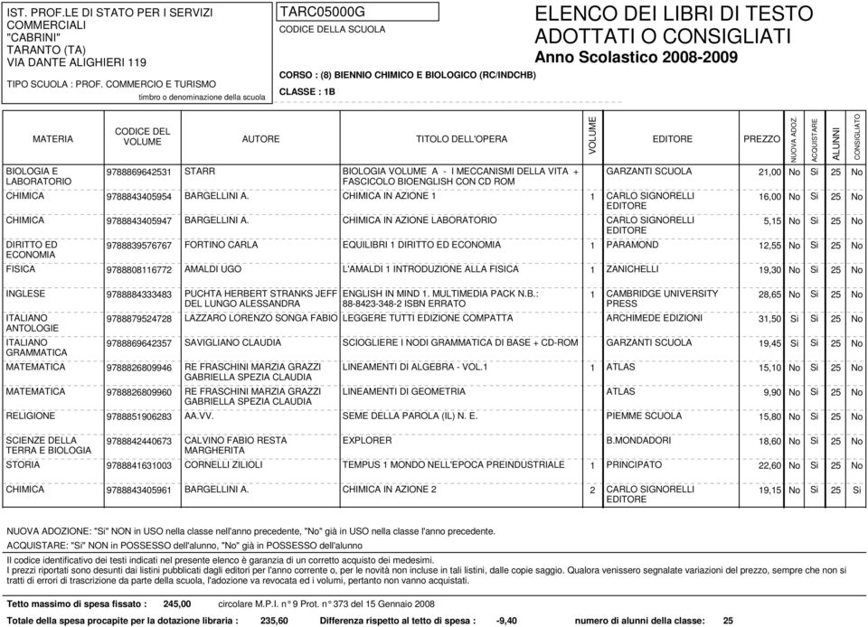 CHIMICA IN AZIONE LABORATORIO CARLO SIGNORELLI 5,15 25 DIRITTO ED 9788839576767 FORTINO CARLA EQUILIBRI 1 DIRITTO ED 1 PARAMOND 12,55 25 FISICA 9788808116772 AMALDI UGO L'AMALDI 1 INTRODUZIONE ALLA