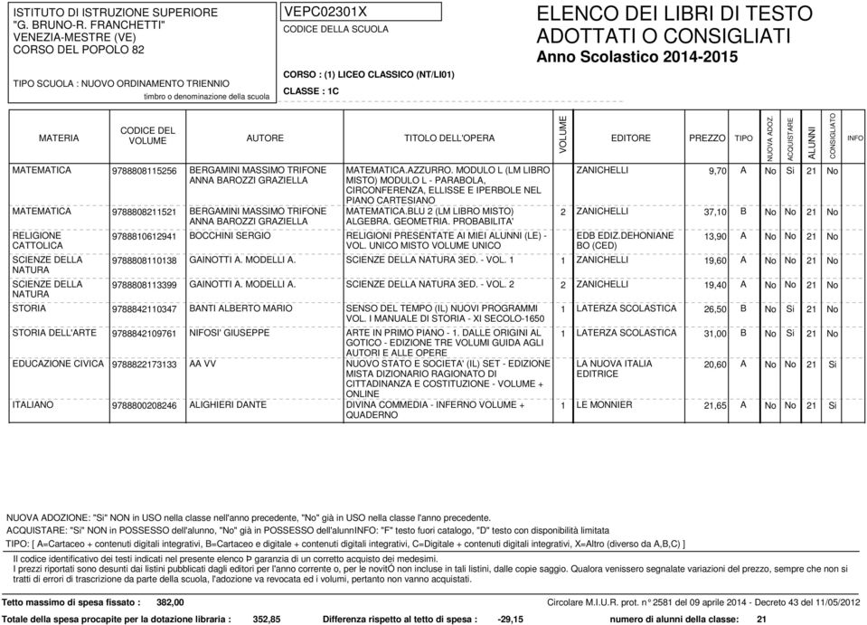 PROBABILITA' ZANICHELLI 9,70 A 2 ZANICHELLI 37,10 B No No 21 No BOCCHINI SERGIO RELIGIONI PRESENTATE AI MIEI (LE) - EDB EDIZ.DEHONIANE 13,90 A No No 21 No VOL. UNICO MISTO UNICO BO (CED) GAINOTTI A.