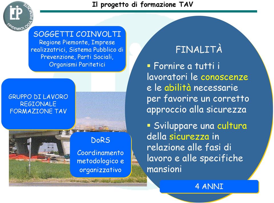 metodologico e organizzativo FINALITÀ Fornire a tutti i lavoratori le conoscenze e le abilità necessarie per favorire