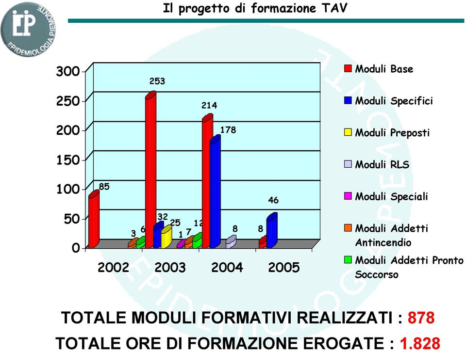 Moduli RLS Moduli Speciali Moduli Addetti Antincendio Moduli Addetti Pronto