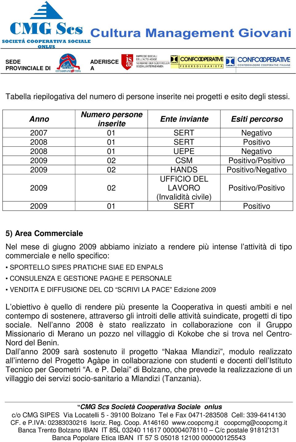 DEL LVORO Positivo/Positivo (Invalidità civile) 2009 01 SERT Positivo 5) rea Commerciale Nel mese di giugno 2009 abbiamo iniziato a rendere più intense l attività di tipo commerciale e nello