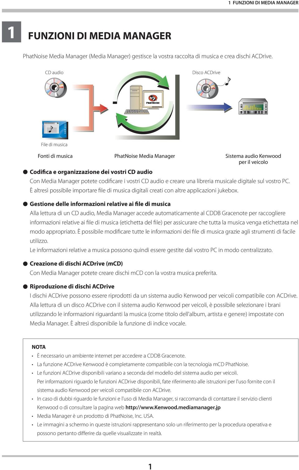 vostri CD audio e creare una libreria musicale digitale sul vostro PC. È altresì possibile importare file di musica digitali creati con altre applicazioni jukebox.