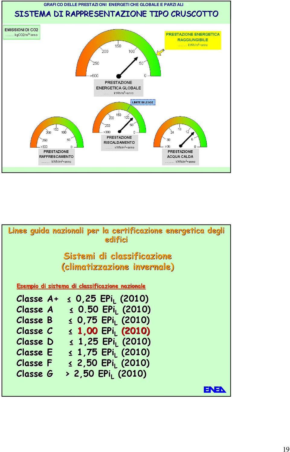 sistema di classificazione nazionale Classe A+ 0,25 EPi L (2010) Classe A 0.