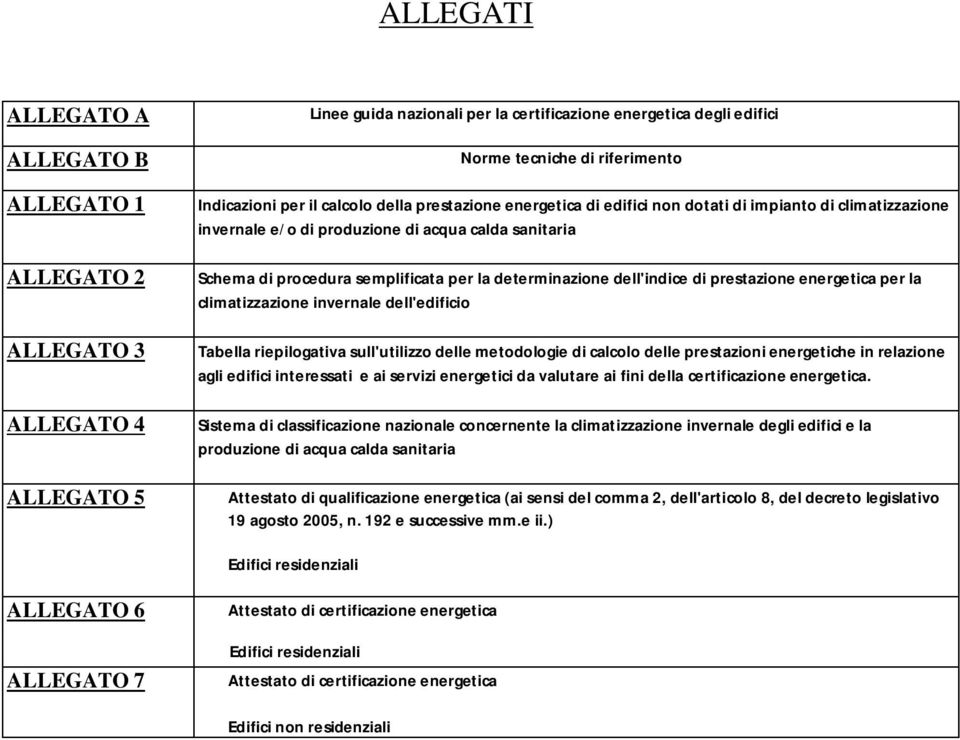 determinazione dell'indice di prestazione energetica per la climatizzazione invernale dell'edificio Tabella riepilogativa sull'utilizzo delle metodologie di calcolo delle prestazioni energetiche in