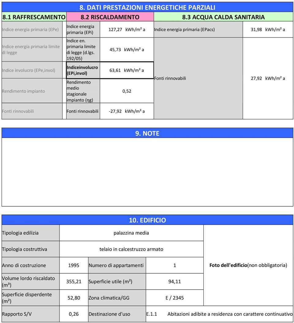 primaria limite di legge (d.lgs.